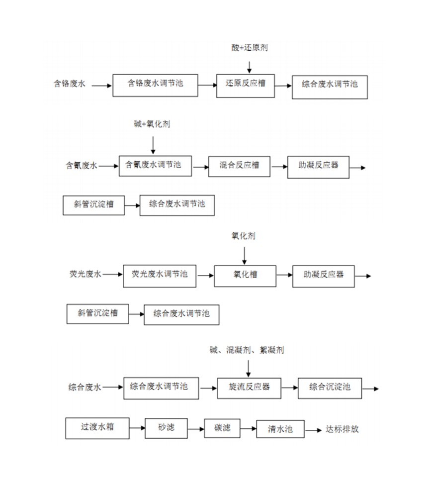 1660807056137474.png image.png