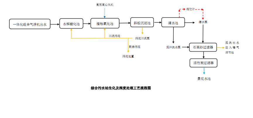 1660807085100707.png image.png