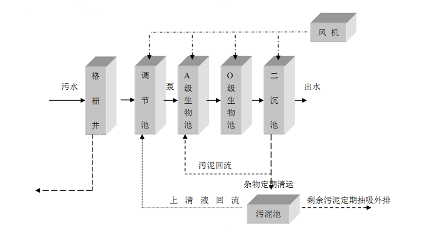 1660807772413274.png image.png