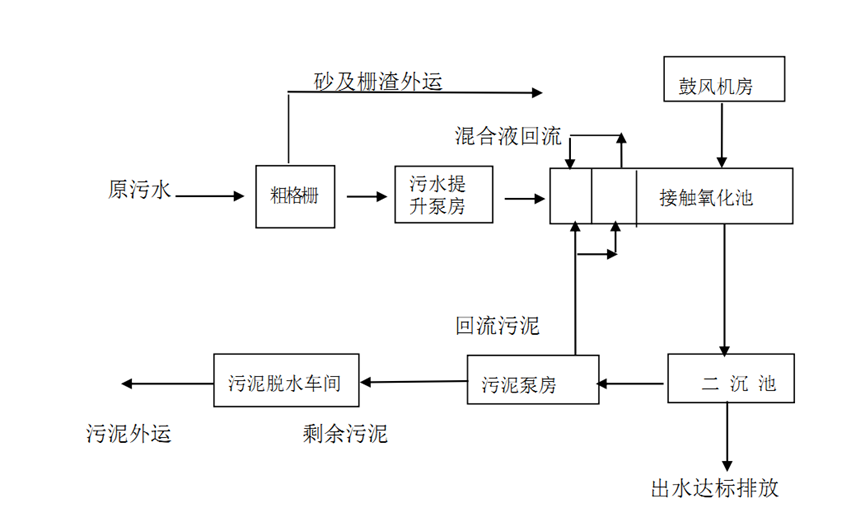 1660808031101069.png image.png